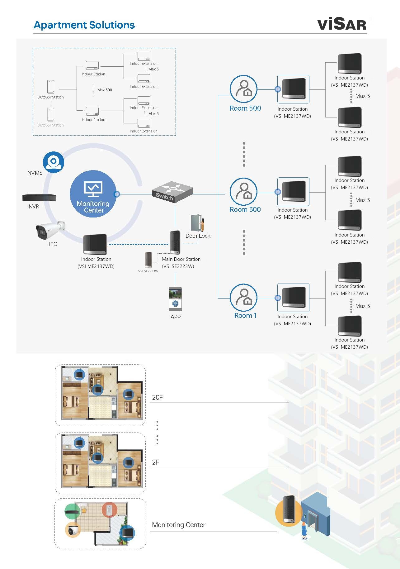 Visar VSI SE2223W – multifunktsionaalne interkom korterelamutele - Image 2