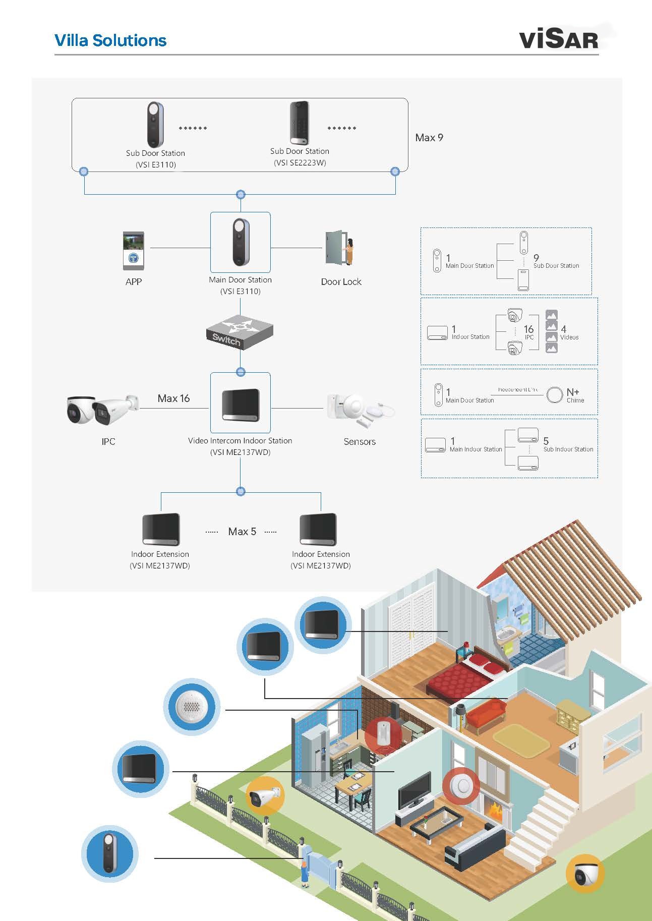 Visar VSI SE2223W – multifunktsionaalne interkom korterelamutele - Image 3